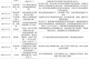 建材行业现状分析_2024年建材生意还能做吗