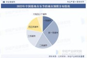 音乐行业环境分析_音乐市场未来趋势