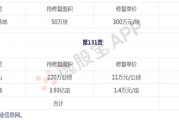 土壤修复技术有哪些_土壤修复多少钱一吨