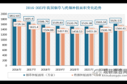 烟草行业市场分析_未来五年发展趋势