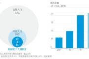 互联网信贷用户规模有多大_如何持续增长
