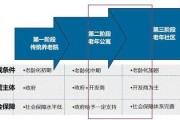 养老地产值得投资吗_养老地产盈利模式有哪些