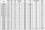 水泵选型怎么选_水泵节能改造方案