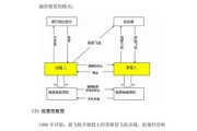 飞机融资租赁模式_飞机租赁公司怎么赚钱