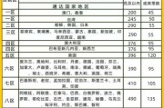 国际物流费用怎么算_国际快递时效多久