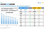 手游行业前景怎么样_2024年还能入局吗