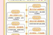 互联网彩票用户画像_如何精准投注