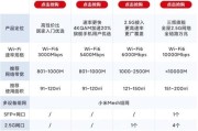 家用路由器怎么选_2024年路由器品牌推荐
