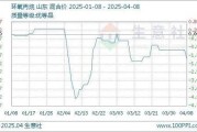 环氧丙烷价格走势_环氧丙烷生产工艺有哪些