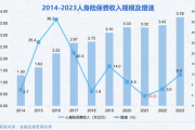 中国保险行业前景如何_未来十年发展趋势