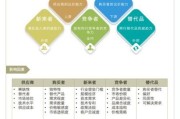 移动互联网五力分析_如何提升竞争力