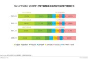 pc互联网增速放缓_移动互联网增速还能持续多久
