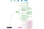 销售行业现状分析_如何提升业绩