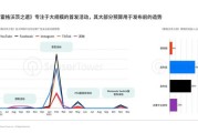 互联网广告市场现状如何_2024年投放策略有哪些