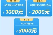 广州市互联网产业资金怎么申请_补贴额度有多少
