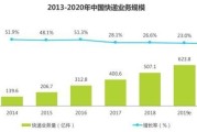互联网自助快递前景怎么样_如何盈利