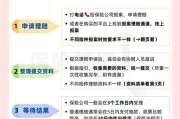 互联网保险怎么买靠谱_线上投保理赔流程