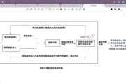 互联网财险逆选择是什么_如何降低风险