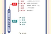 包装行业前景怎么样_如何提升包装企业竞争力