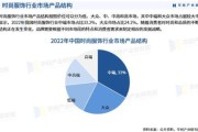 中国服饰行业现状_未来发展趋势