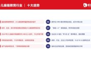 早教行业前景怎么样_2024年还能赚钱吗