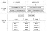 环保科技公司是做什么的_环保科技公司盈利模式