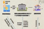 保险行业政策环境分析_2024年监管新规有哪些变化