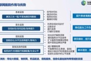 互联网医疗政策2019_互联网医院如何合规