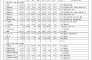 北京互联网家装平台哪家好_装修报价怎么算