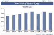 男装市场未来五年趋势_如何抓住男装创业风口