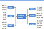 未来互联网公司靠什么赚钱_如何提前布局