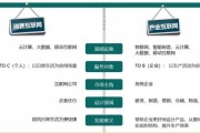 互联网如何改变传统行业_传统行业转型案例