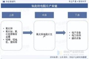 氧化锌未来五年市场机会_氧化锌在新能源领域的应用前景