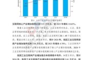 工业互联网产业投资前景如何_2024年工业互联网投资热点