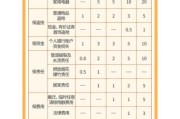 互联网增值服务有哪些_如何挑选靠谱套餐
