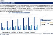 环境监测行业前景怎么样_2024年市场容量有多大
