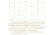 物业管理收费标准_物业公司哪家好