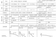 节能泵工作原理_节能泵选型指南