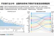 公司前景如何预测_未来五年增长潜力