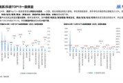 小家电行业前景怎么样_2024年值得入局的细分赛道