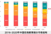 中国互联网教育市场现状_如何抓住增长红利