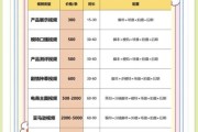 微电影怎么赚钱_微电影拍摄成本多少