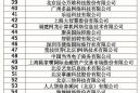 2015中国互联网百强名单_如何解读榜单