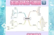 如何提升谷歌排名_2024外贸SEO怎么做