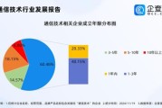 通信行业值得投资吗_通信板块未来增长点在哪