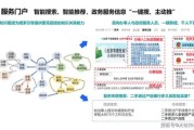互联网政务服务前景_如何提升用户体验