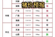 猪肉价格还会涨吗_2024年养猪赚钱吗