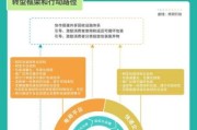包装行业未来五年趋势_如何抓住绿色包装红利