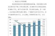 物流行业市场环境分析_未来五年物流发展趋势