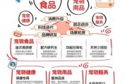 宠物行业现状如何_2024年宠物店还能赚钱吗
